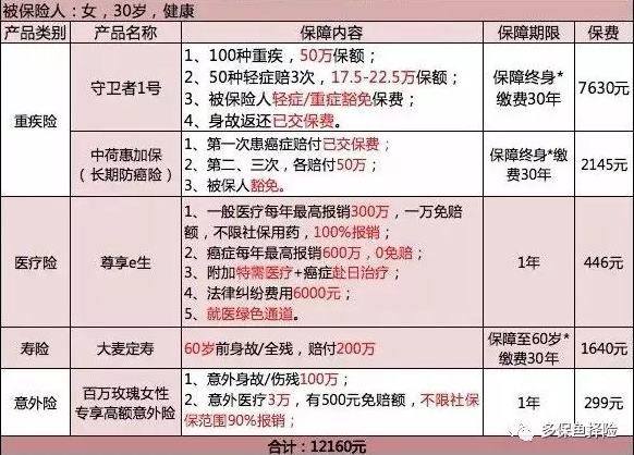 保險測評：成人投保方案哪種好？