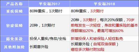 保險公司是如何盈利的？
