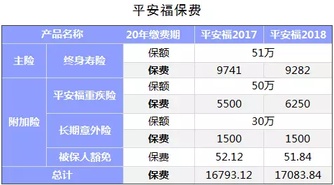 保險公司是如何盈利的？