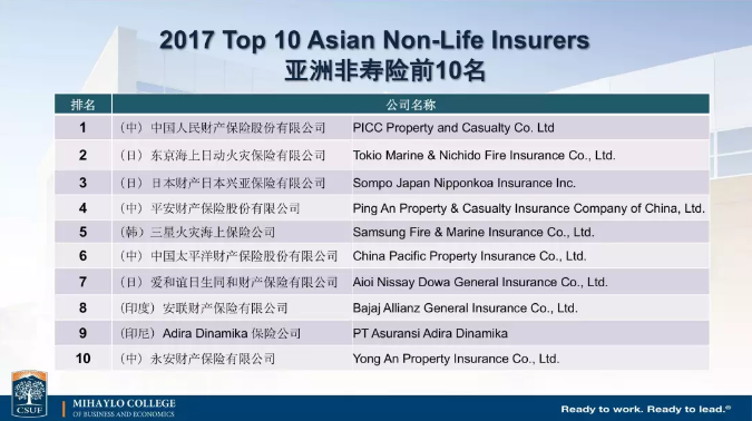 中國保險(xiǎn)公司實(shí)力如何？