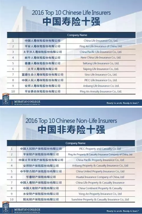 中國保險(xiǎn)公司實(shí)力如何？