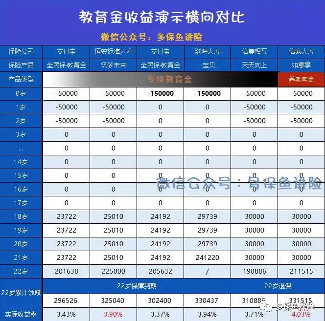 支付寶全民保教育金靠譜嗎？坑不坑看完才知道