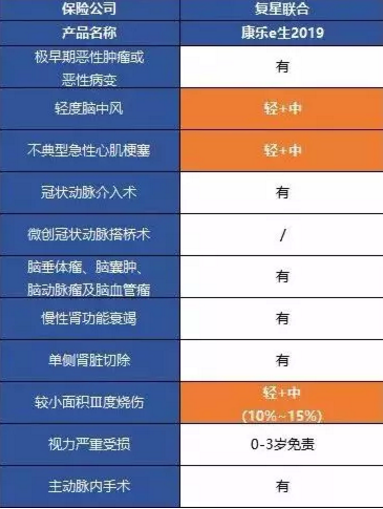 康樂一生2019升級，到底值不值得入手?