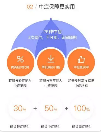 守衛(wèi)者2號(hào)測(cè)評(píng)，又一款超高性價(jià)比重疾險(xiǎn)