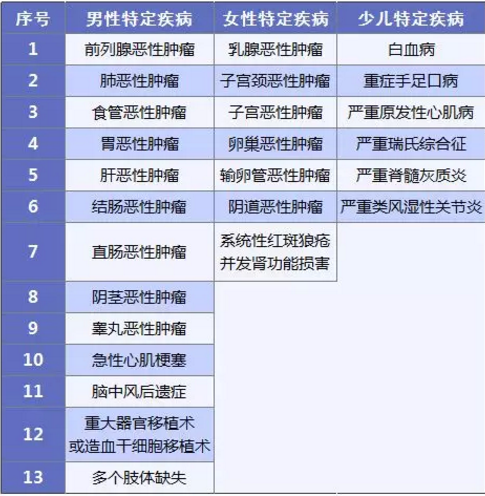 康惠保旗艦版值不值得購(gòu)買(mǎi)？