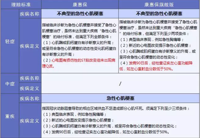 康惠保旗艦版值不值得購(gòu)買(mǎi)？