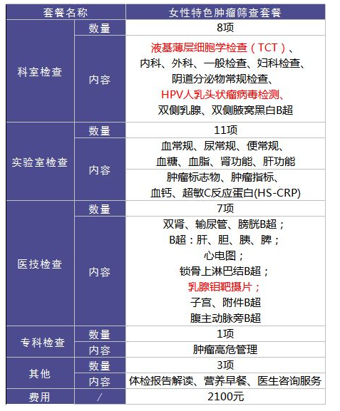 為什么每年體檢還是查不出癌？