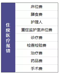 尊享e生值不值得購買？