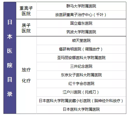 尊享e生值不值得購買？