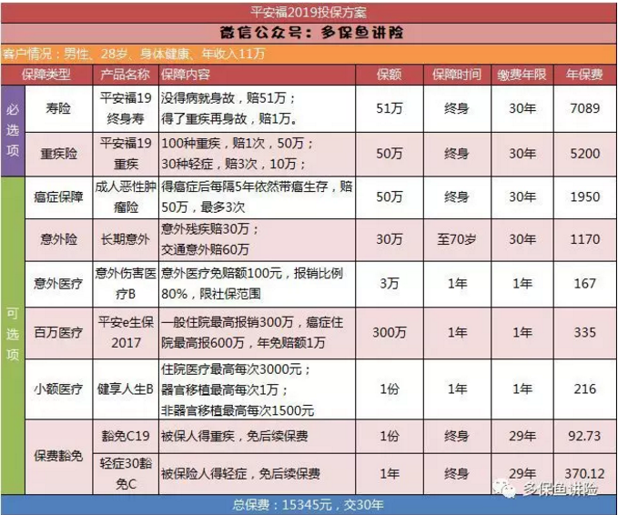 平安保險(xiǎn)重疾險(xiǎn)中哪一款更好？