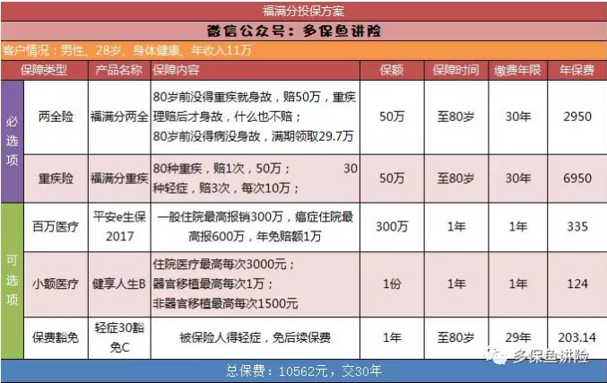 平安保險(xiǎn)重疾險(xiǎn)中哪一款更好？