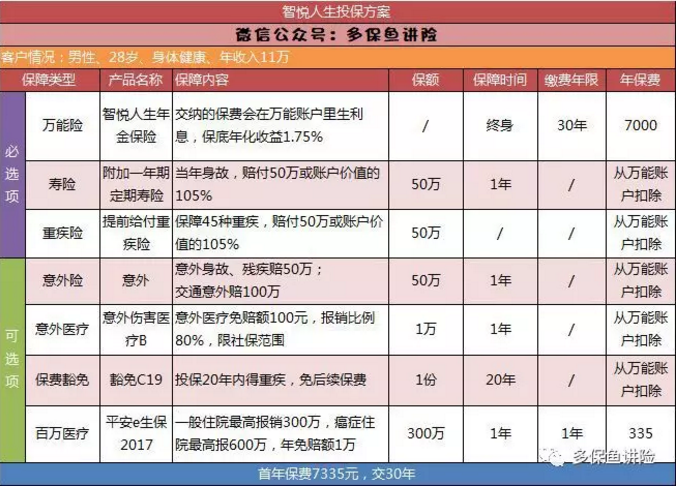 平安保險(xiǎn)重疾險(xiǎn)中哪一款更好？