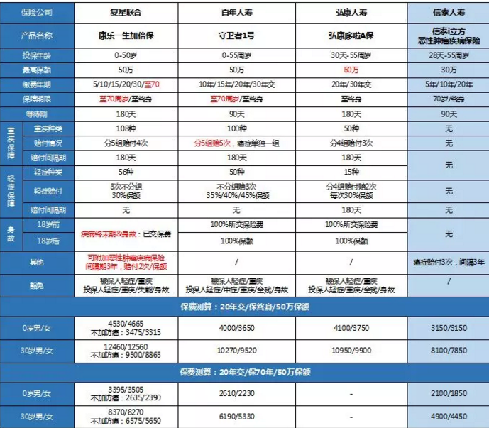 康樂一生加倍保，值得買嗎？