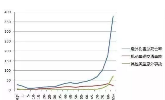 怎么給60歲的爸媽買保險(xiǎn)？