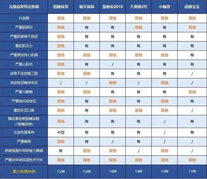 中荷人壽超越寶寶少兒重疾險(xiǎn)怎么樣？