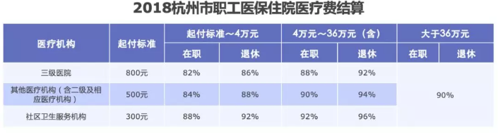 醫(yī)保報(bào)銷需要注意什么？