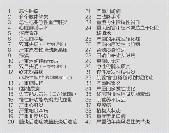 成長衛(wèi)士少兒重疾險(xiǎn)怎么樣？有什么優(yōu)缺點(diǎn)