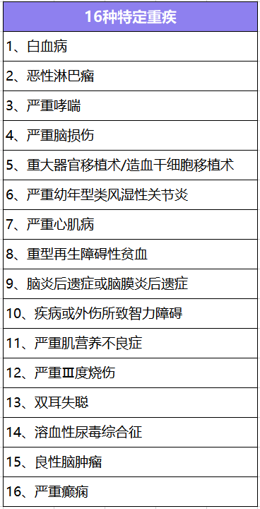  大黃蜂少兒重疾險2號長期醫(yī)療版怎么樣？有什么特點