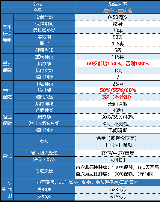 渤海嘉樂(lè)保怎么樣 值不值得買(mǎi)?
