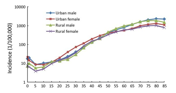 保險案例分析：外賣員每天跑單17小時，只為給患癌母親治病