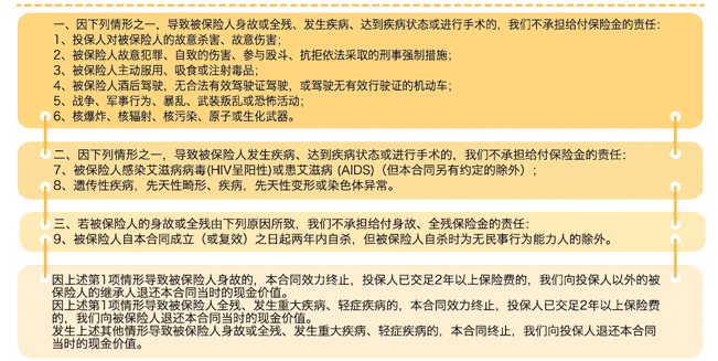  中荷一生呵護D款重疾險怎么樣 值得購買嗎？