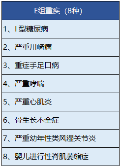 中宏人壽的長保福星尊享版有什么特點？