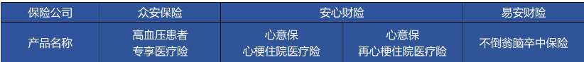 高血壓、糖尿病等患者能買哪些商業(yè)保險？