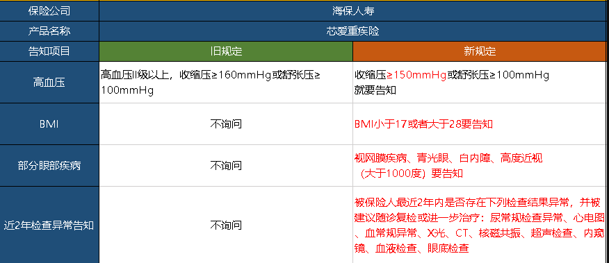  芯愛重疾險(xiǎn)升級(jí)了，升級(jí)后的產(chǎn)品怎么樣呢？