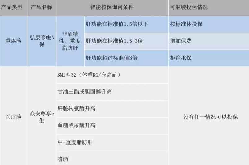  智能核保是什么 有什么作用？