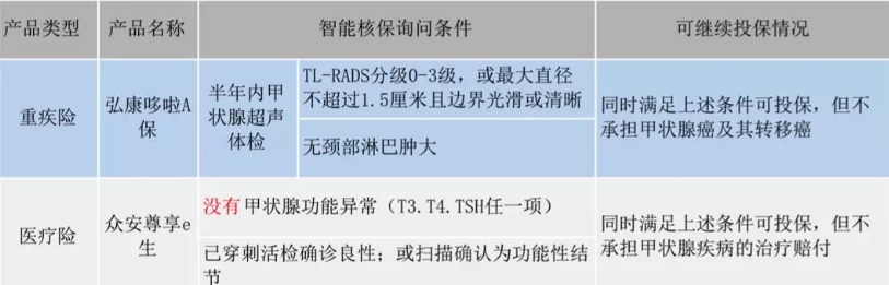  智能核保是什么 有什么作用？