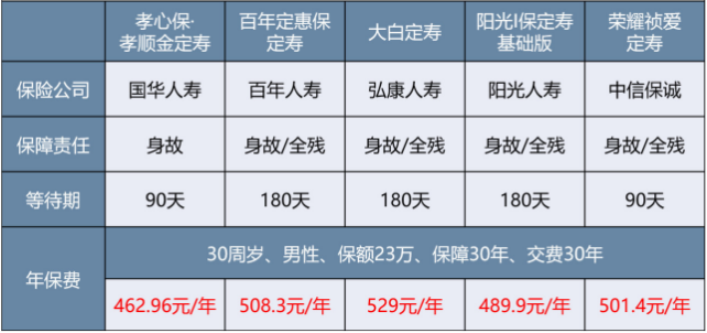 微保孝親保孝順金怎么樣 值不值得買(mǎi)？