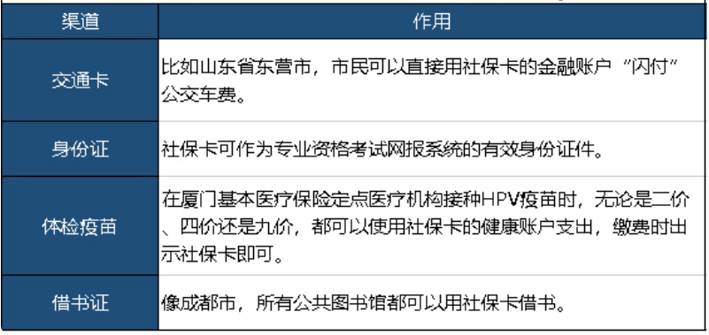 社保卡除了能看病，還能干嘛？